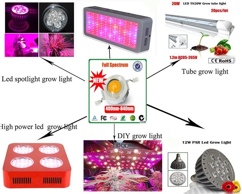 Jammas 10pcs 45mil 110lm/w Epistar Pink 1w 3w 10w 20w 30w 50w 100w Integrated LED Bread chip Plant Lighting Greenhouse Light Source Emitting Color: Pink, Wattage: 30w 